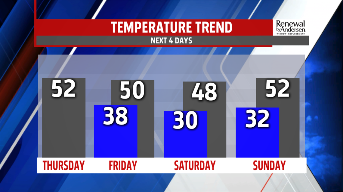 Cooler and cloudier Thursday with late day and evening showers | fox43.com