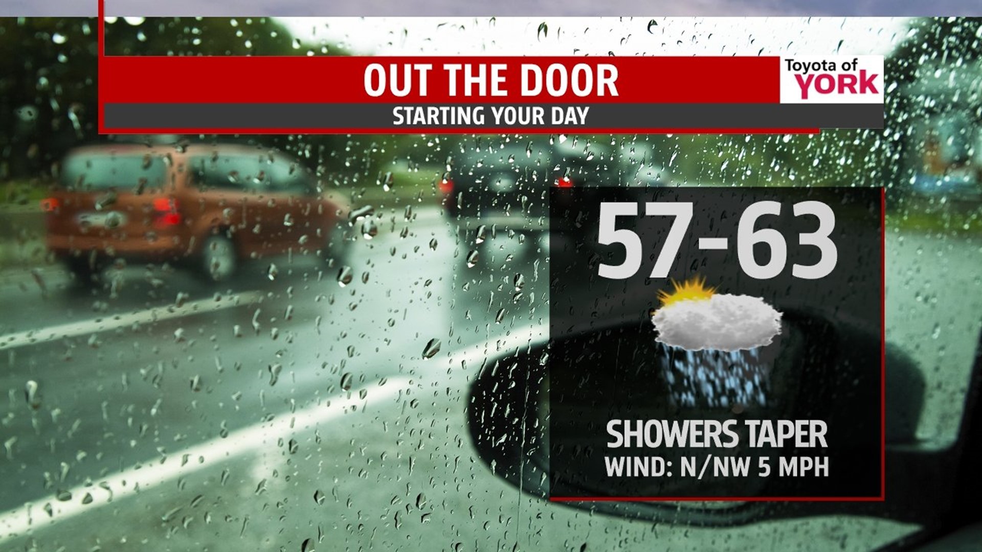 Showers overnight into the morning then slowly drying out | fox43.com