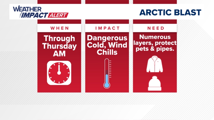 Bitterly cold and dangerous arctic air | Weather Impact Alert | fox43.com