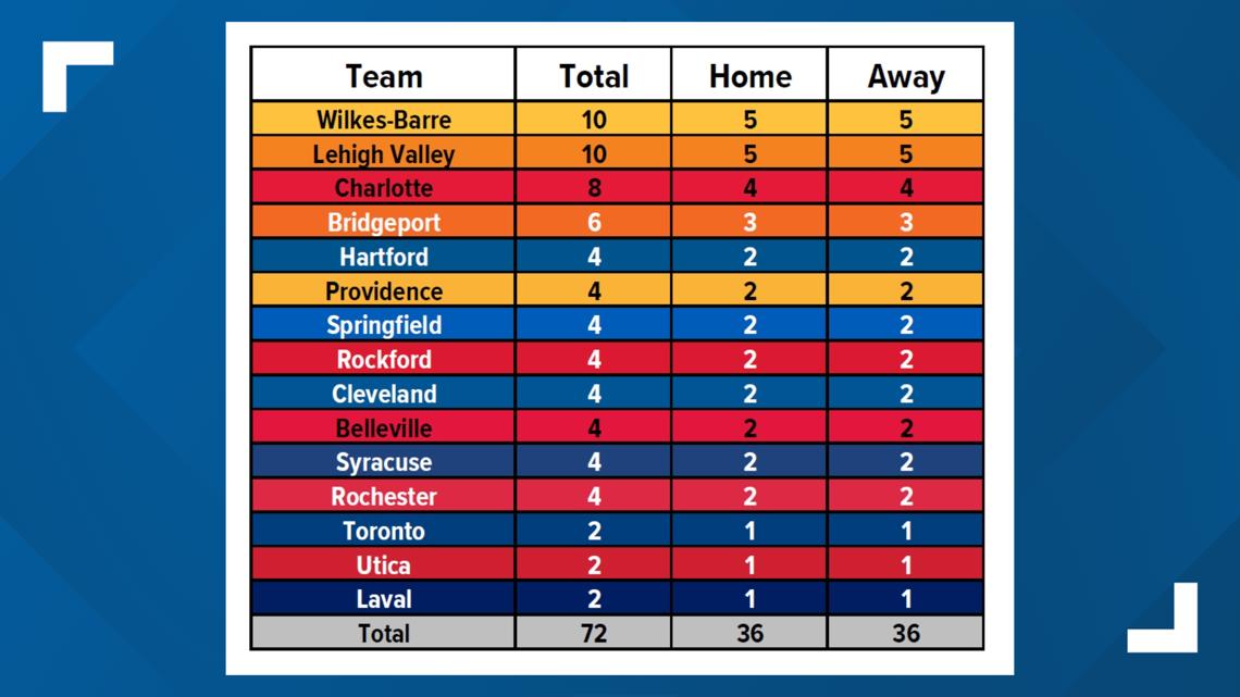 hershey-bears-release-2025-26-ahl-schedule-featuring-44-weekend-games