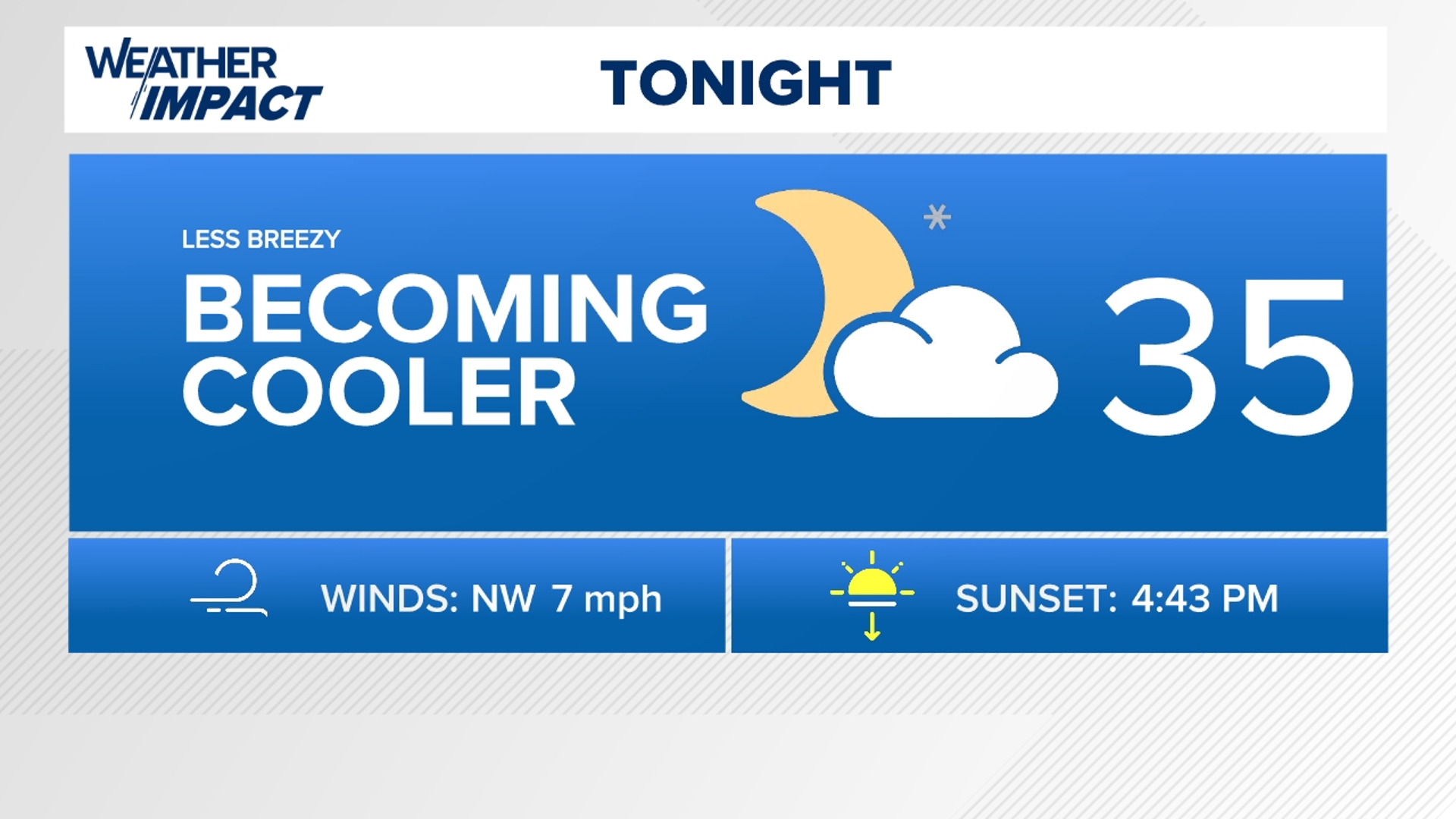 Rain holds off for travel through Wednesday, but thanksgiving is a completely different story!