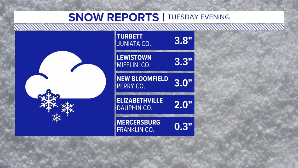 First snow in central Pennsylvania Weather Rewind