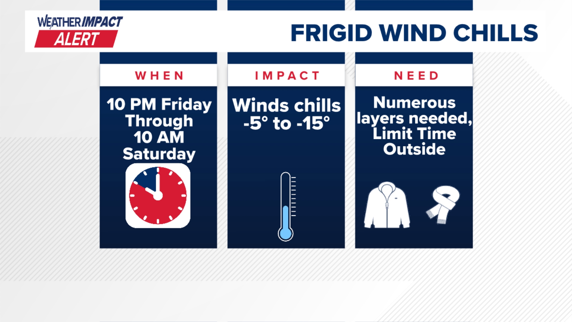 Our next round of Arctic Air arrives to start the weekend bringing sub ...