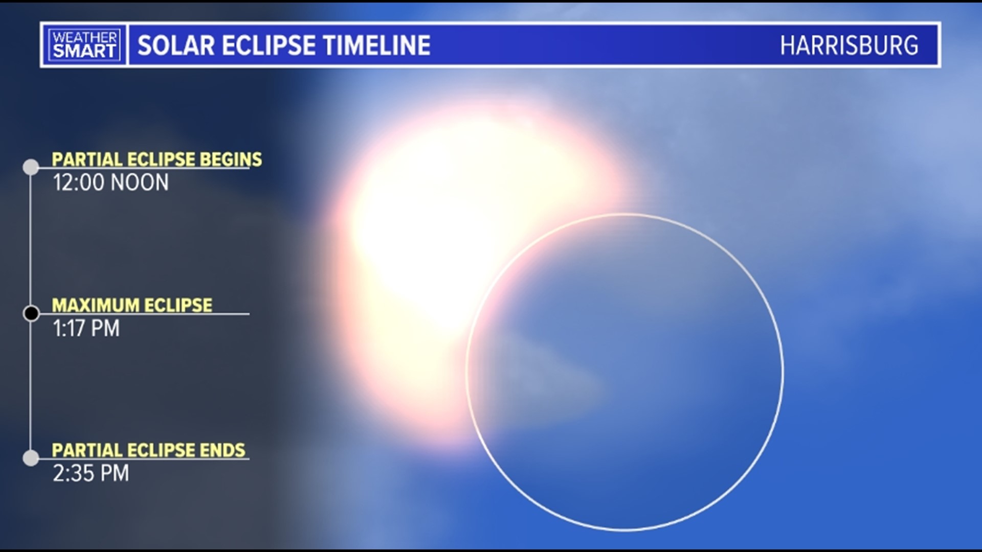 What to expect in Pennsylvania during Saturday's Annular Solar Eclipse ...