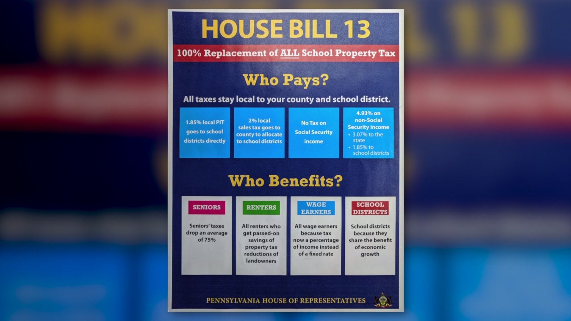 Could school property tax be a thing of the past in Pennsylvania ...