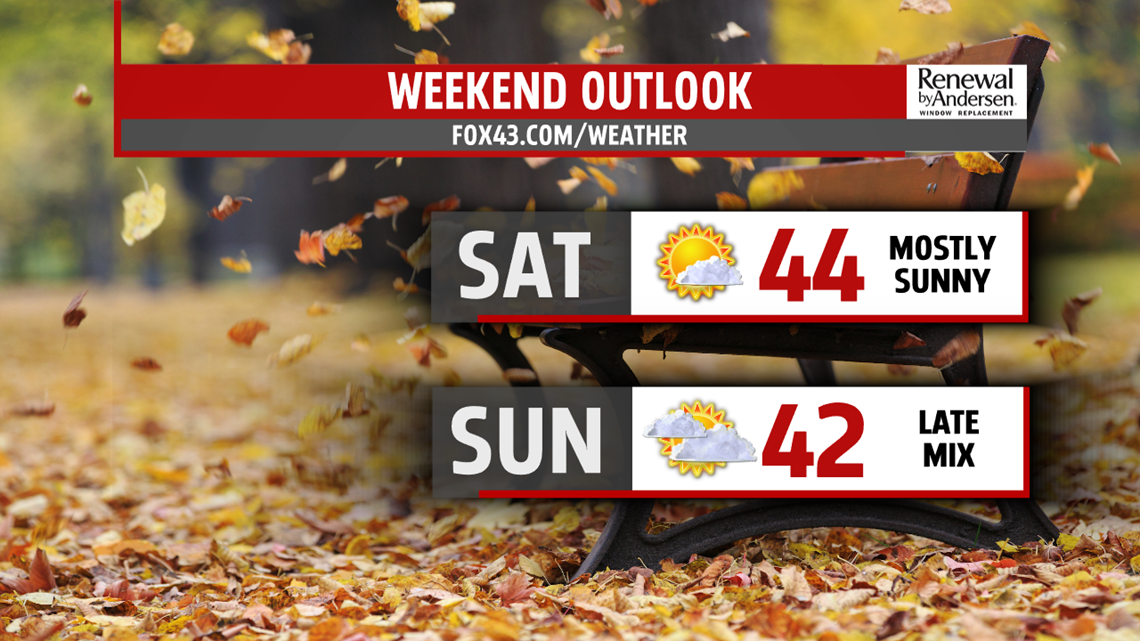 Clearing and melting on a breezy Friday, dry start to the weekend ...