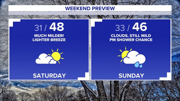 Get ready for a warming weekend!