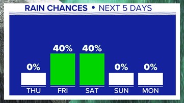 Toronto Blue Jays on X: One more day. One more day. One more day. One more  day. One more day. One more day. One more day. One more day. One more day.