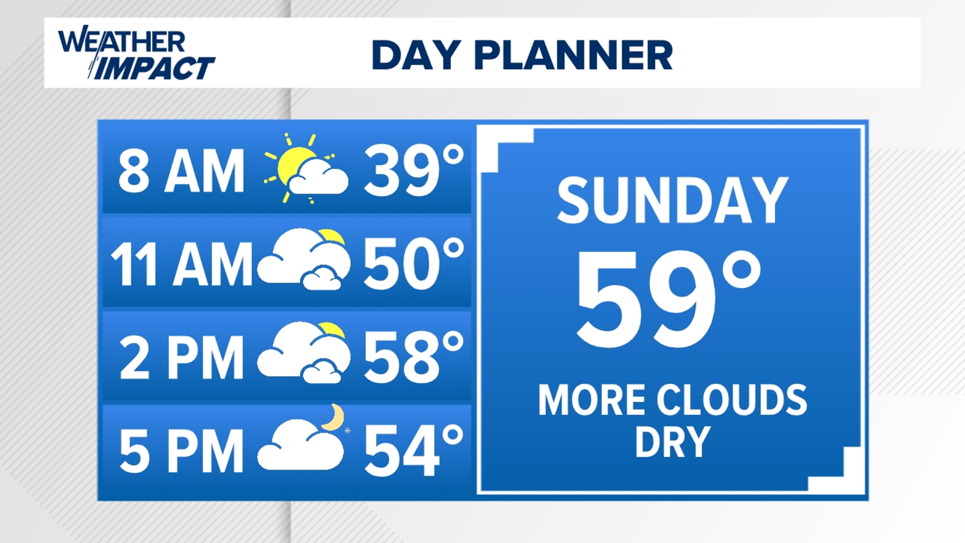 Here's a look at your Sunday forecast!