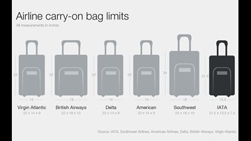 southwest suitcase size