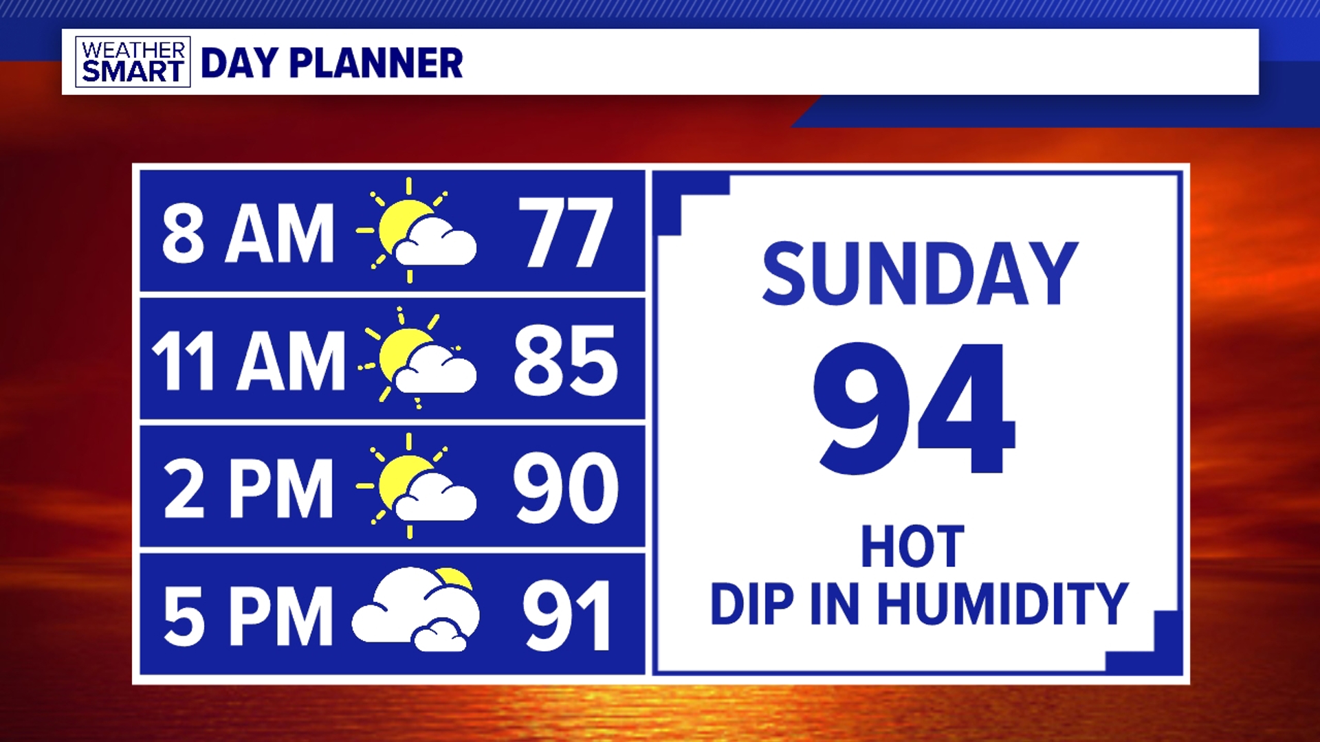 A little better when it comes to humidity, but it's still hot Sunday!