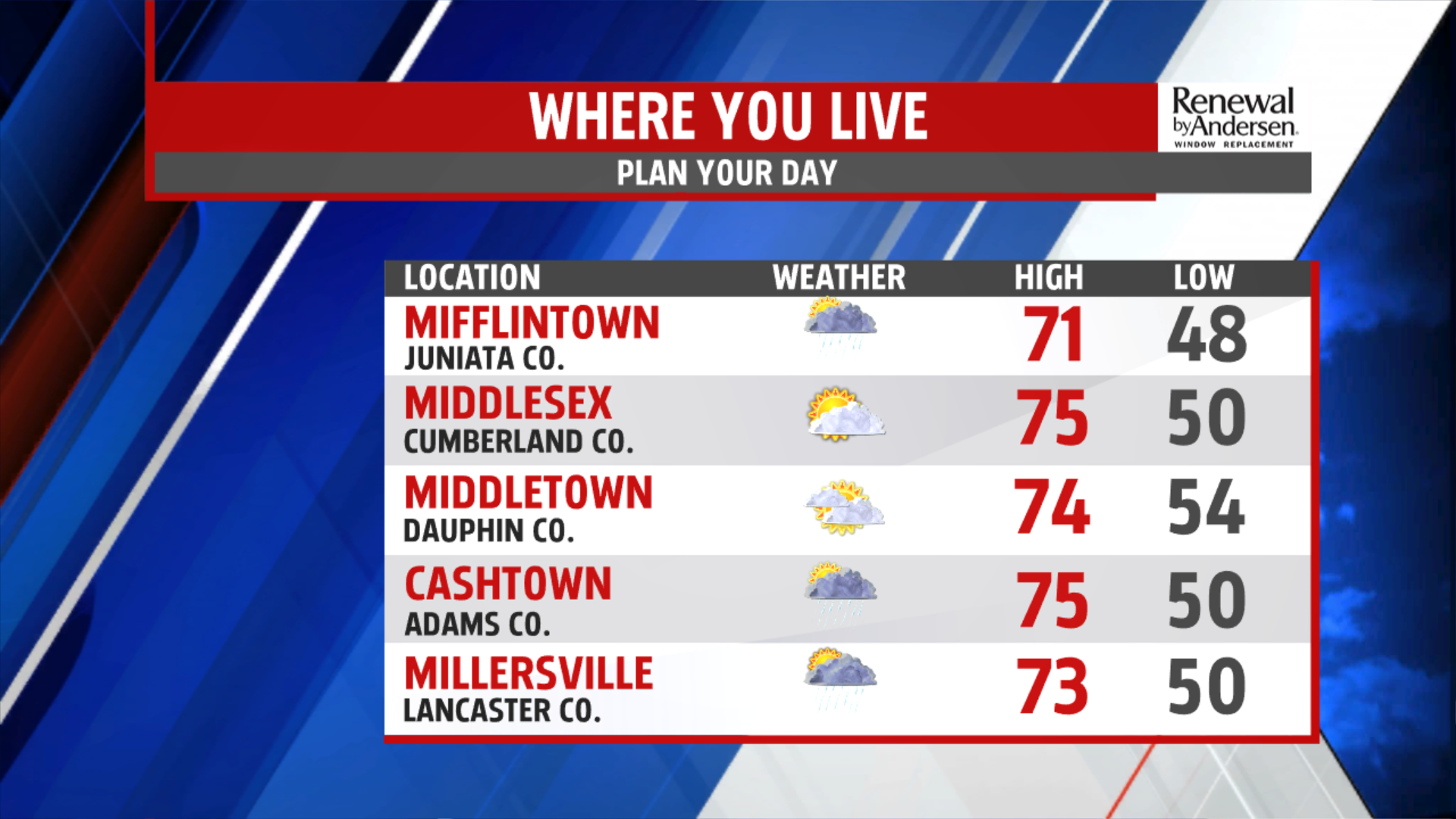 Drying out Friday with partly cloudy skies, then a nice fall weekend is ...