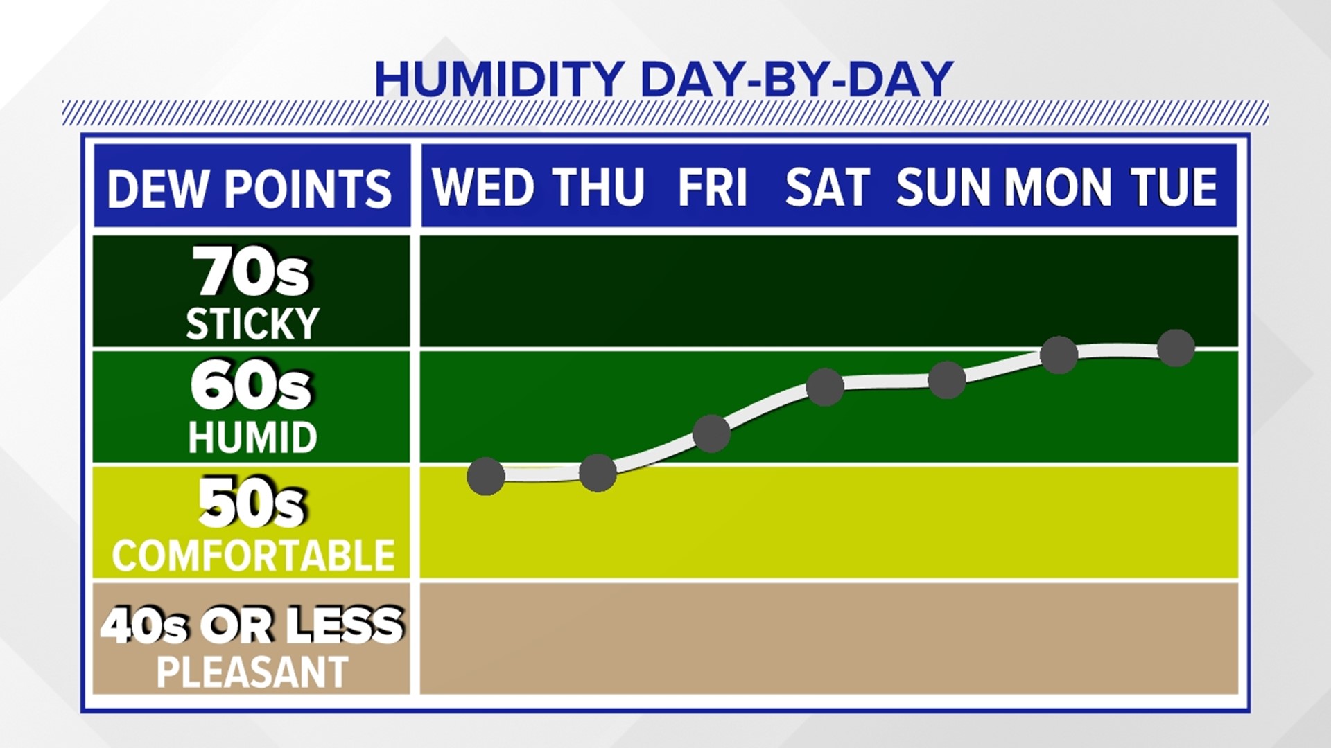Events around Central Pennsylvania from FOX43