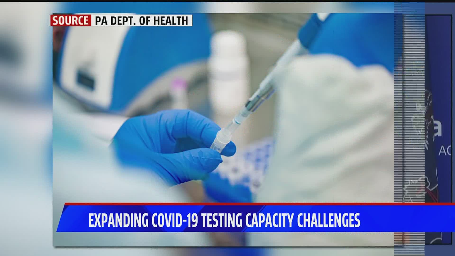 Expanding COVID-19 Testing Capacity Challenges as per guidelines today from Gov. Wolf