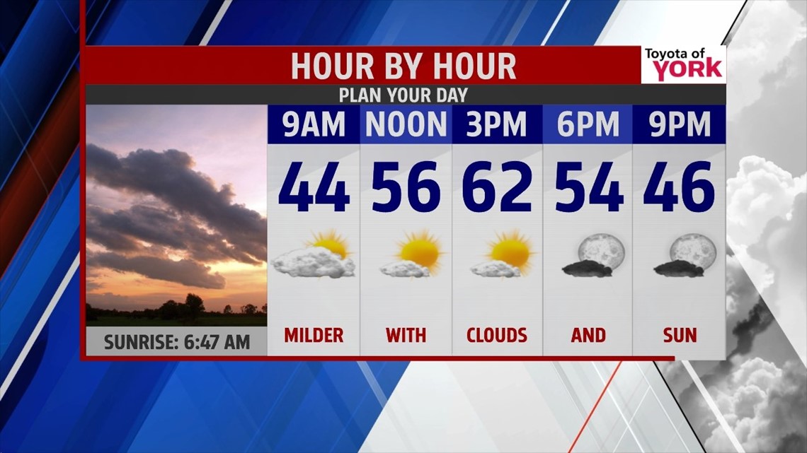 Mild start for the work week | fox43.com