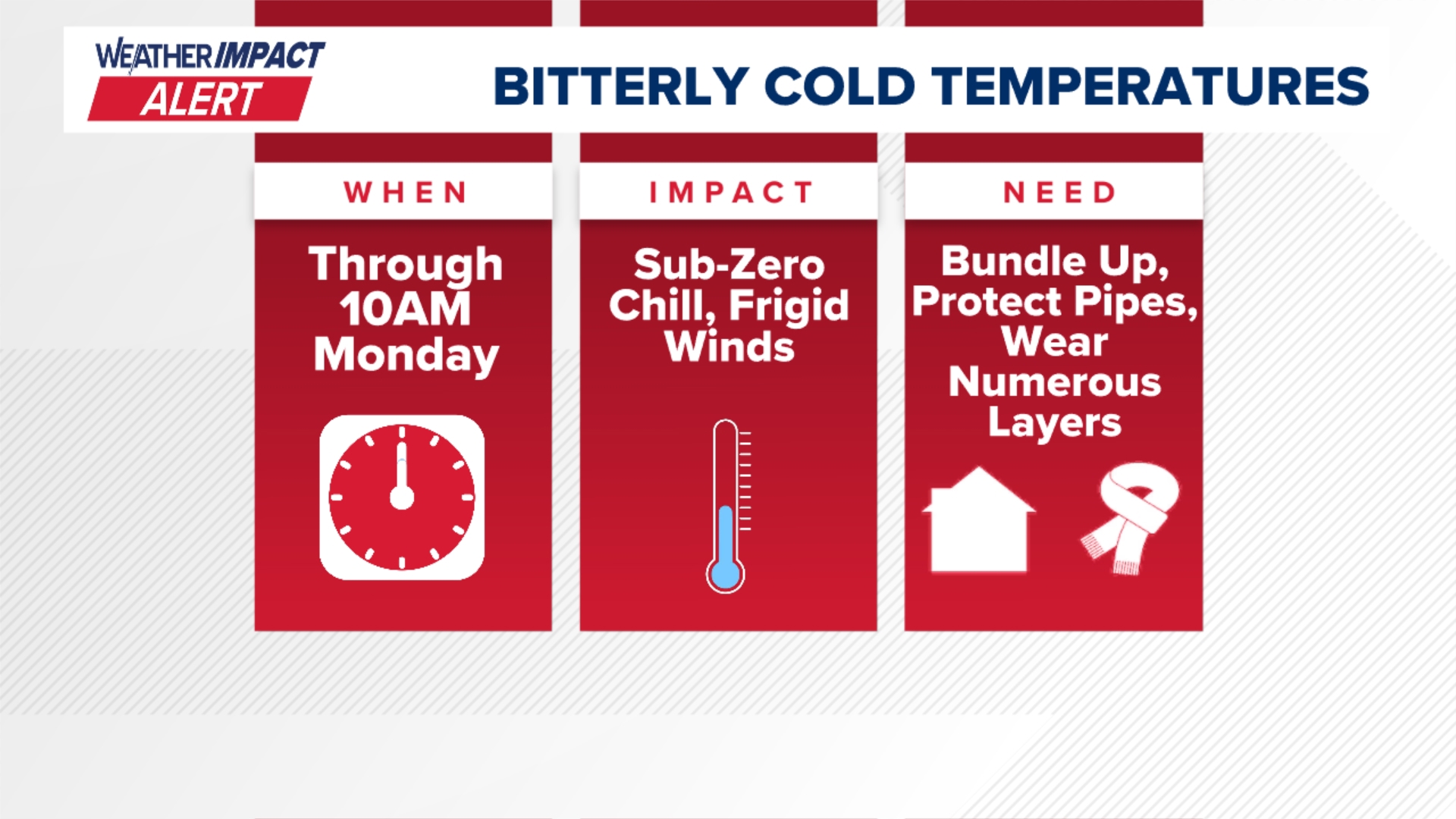 Weather Impact Alert continues through Monday as Arctic air lingers ...