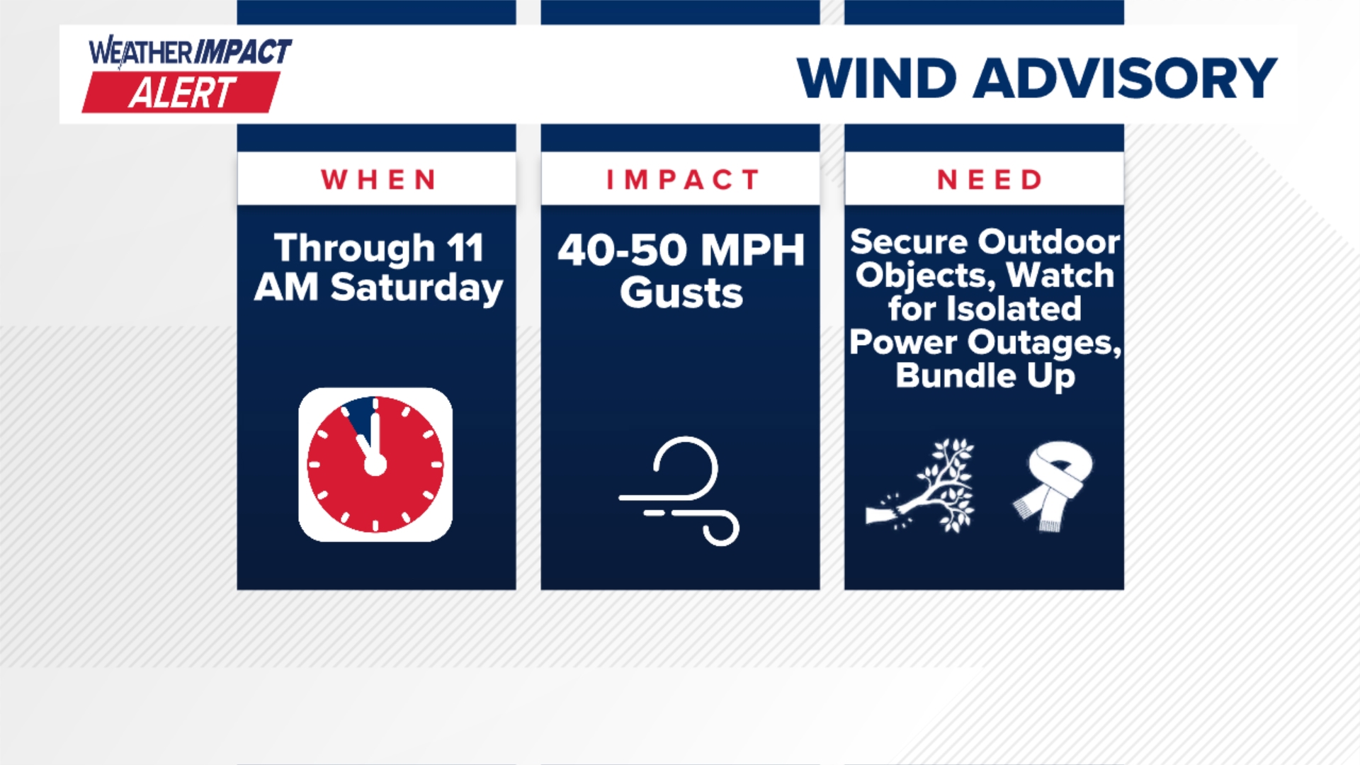 Weather Impact Alert through Saturday morning as gusts of 40-50 mph ...