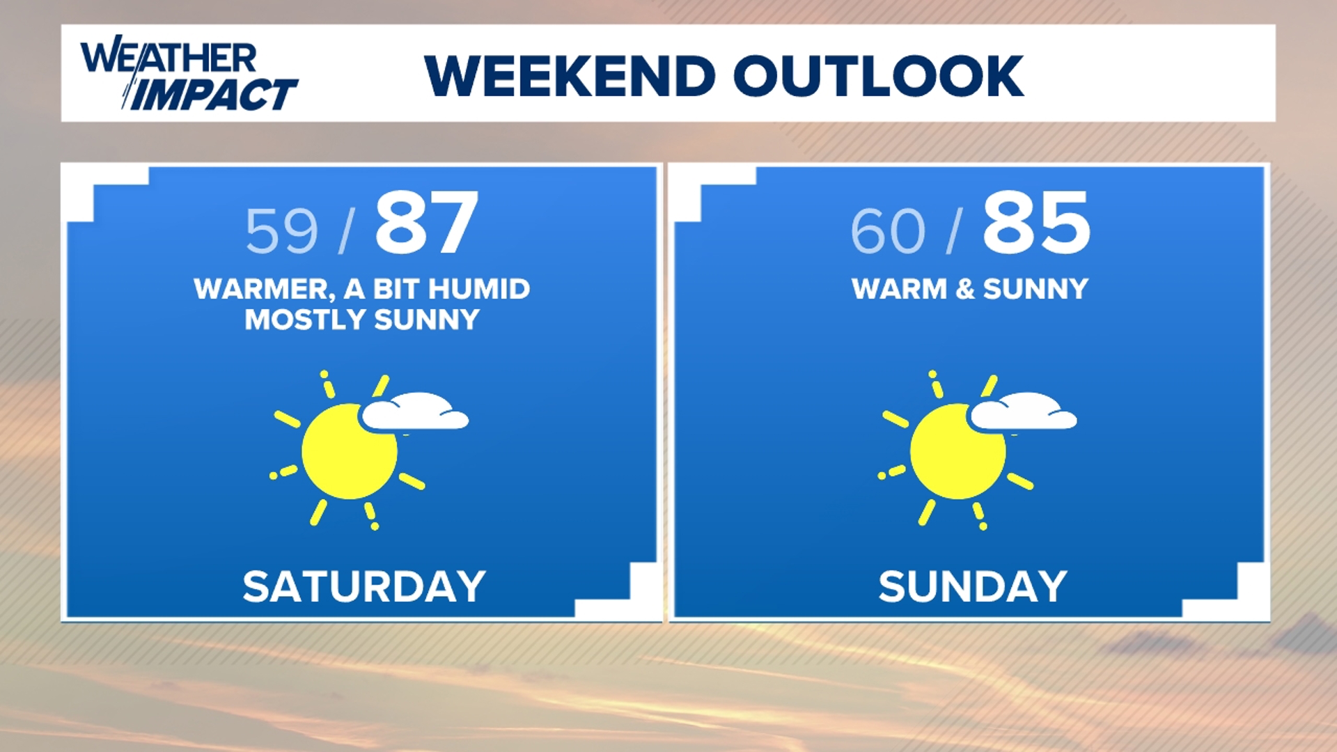 Tracking a warm and dry weekend!