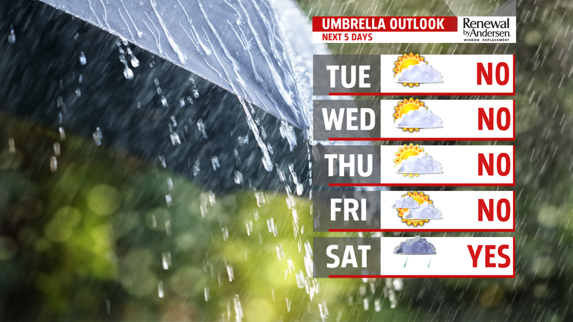 A chilly, breezy day Tuesday under mostly to partly sunny skies | fox43.com