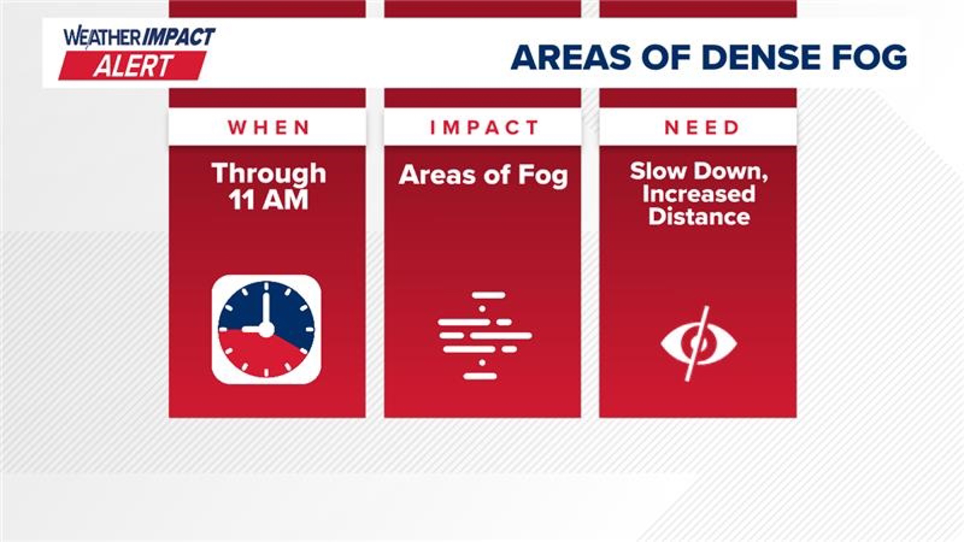 Weather Impact Alert | Patches of dense fog roll in Thursday morning ...