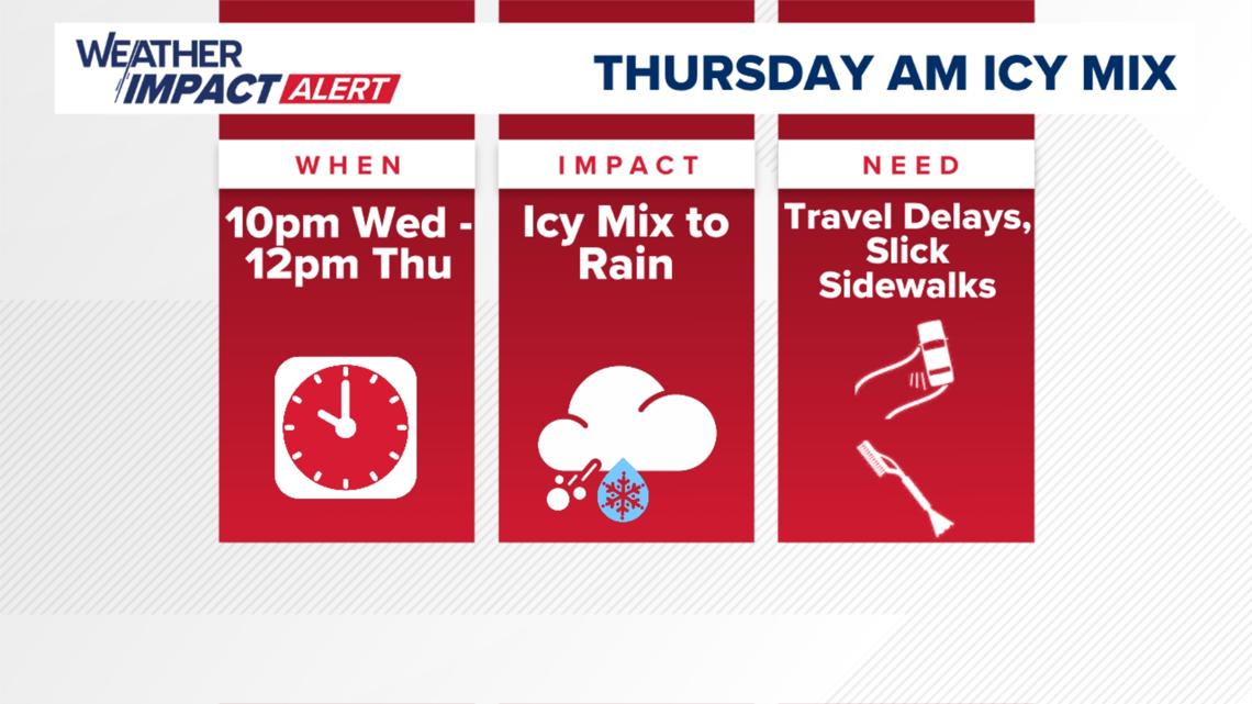Wintry mix hits the area with sleet and freezing rain | Weather Impact ...