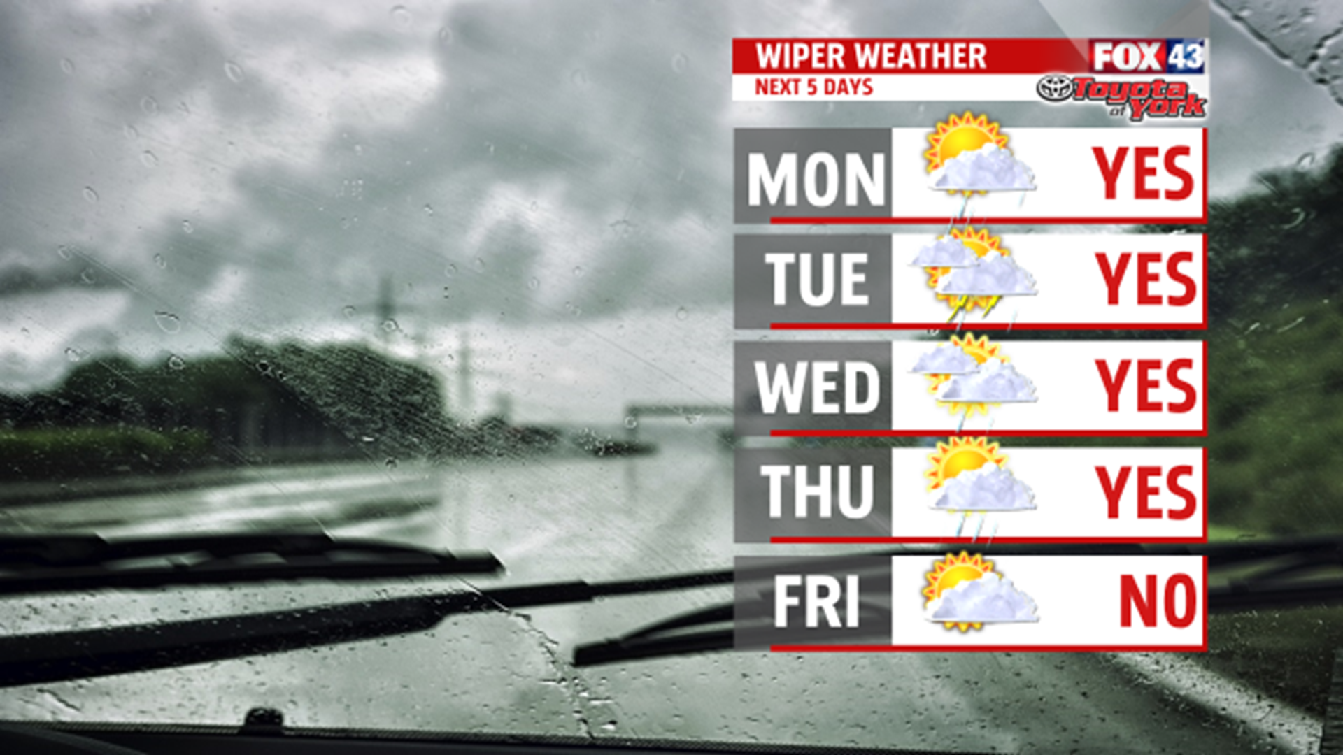 Tracking thunderstorms for the next few days | fox43.com