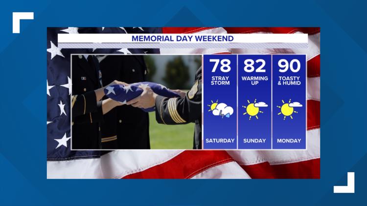 A few showers and storms Friday night, Saturday before we turn dry and hot Memorial Day!