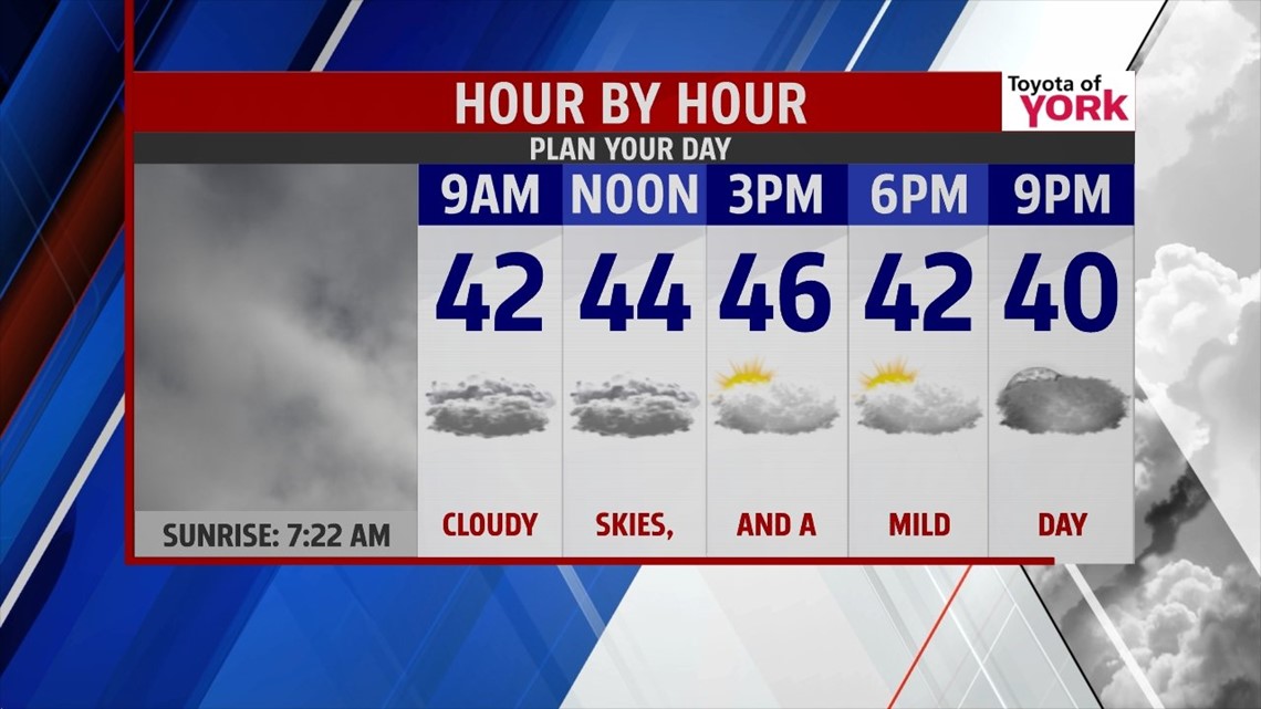Mild and cloudy start to the work week | fox43.com