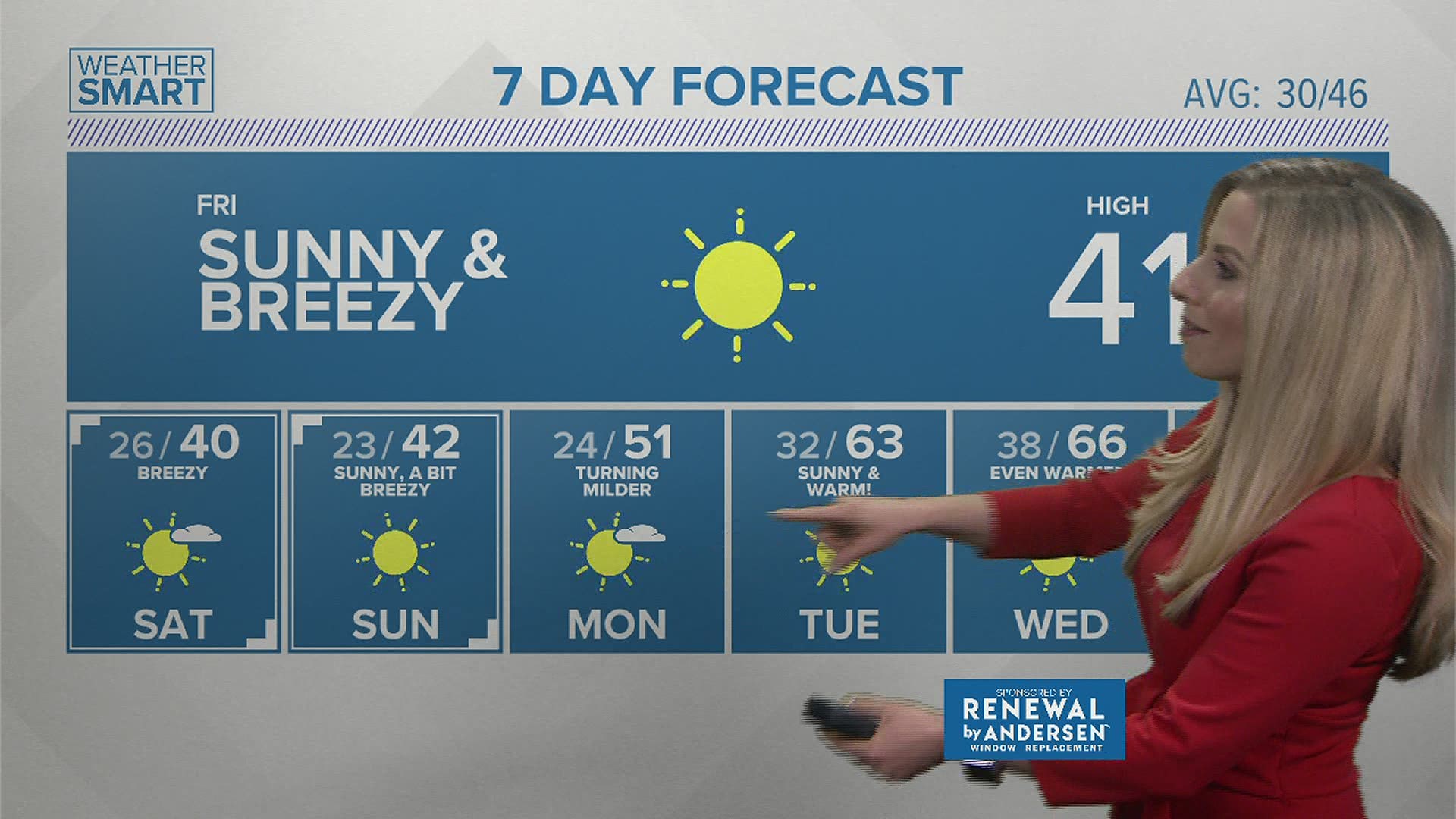 Friday Morning Weather Forecast 03 05 21 Fox43 Com