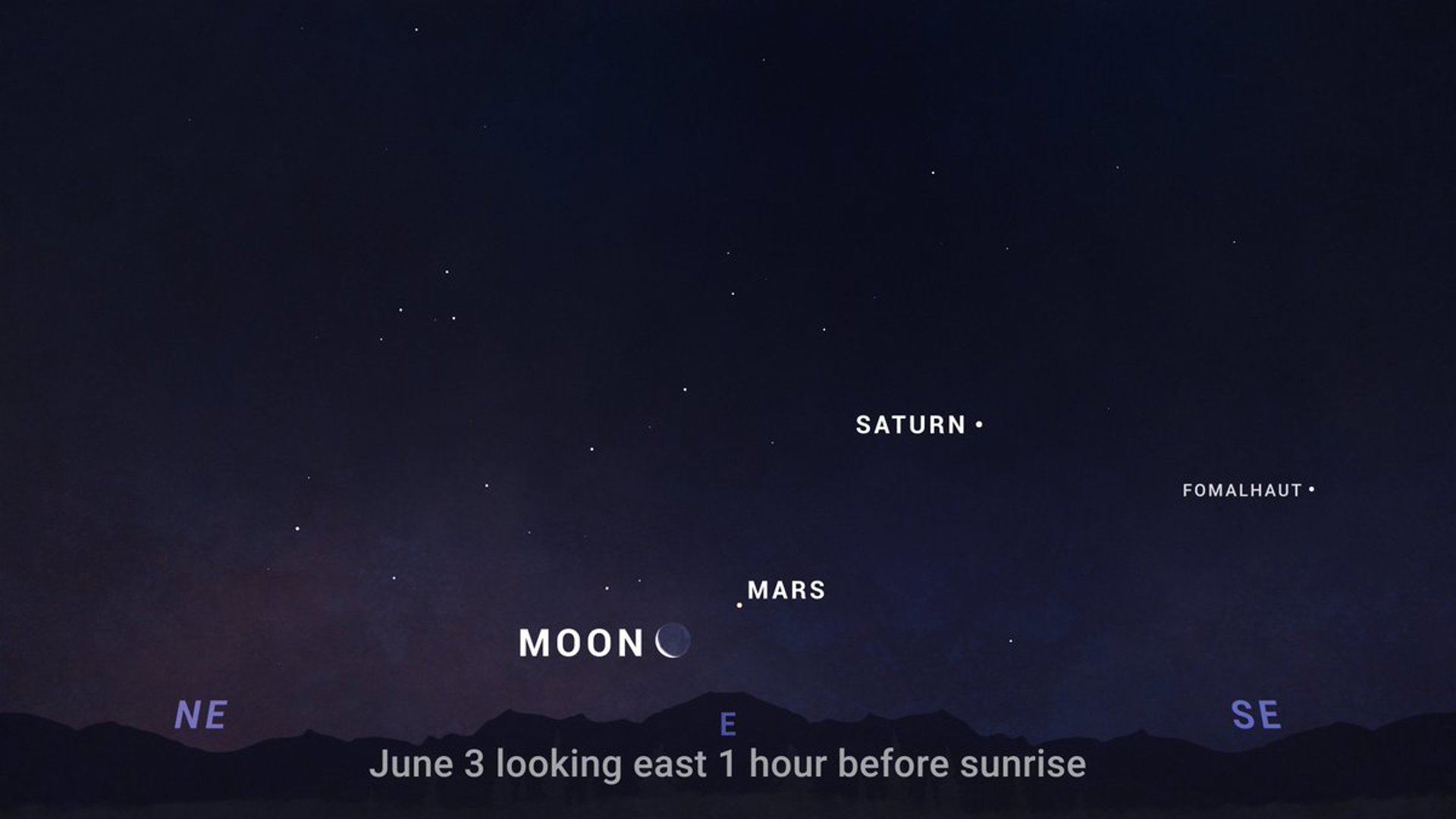 While six planets might appear to all line up on Monday morning, June 3rd, to the naked eye, it won't be nearly as impressive.