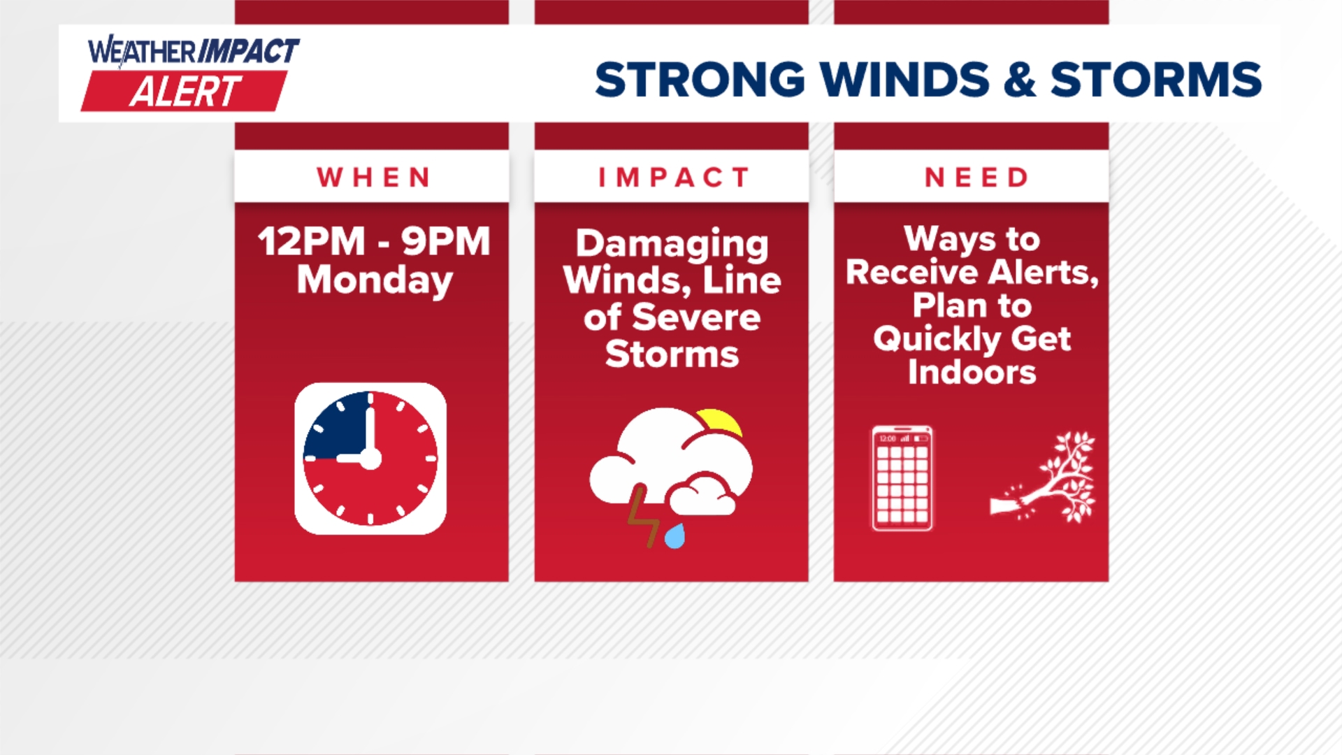 Weather Impact Alert issued for Monday due to potential strong winds ...