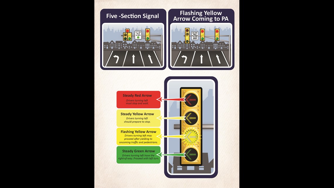 First Flashing Yellow Arrow signal in Pennsylvania now operational ...