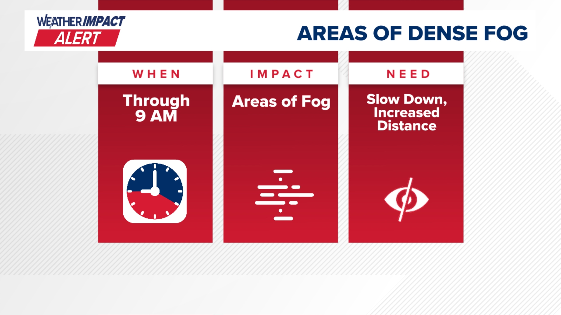 Weather Impact Alert Thursday morning for dense fog across central Pa ...