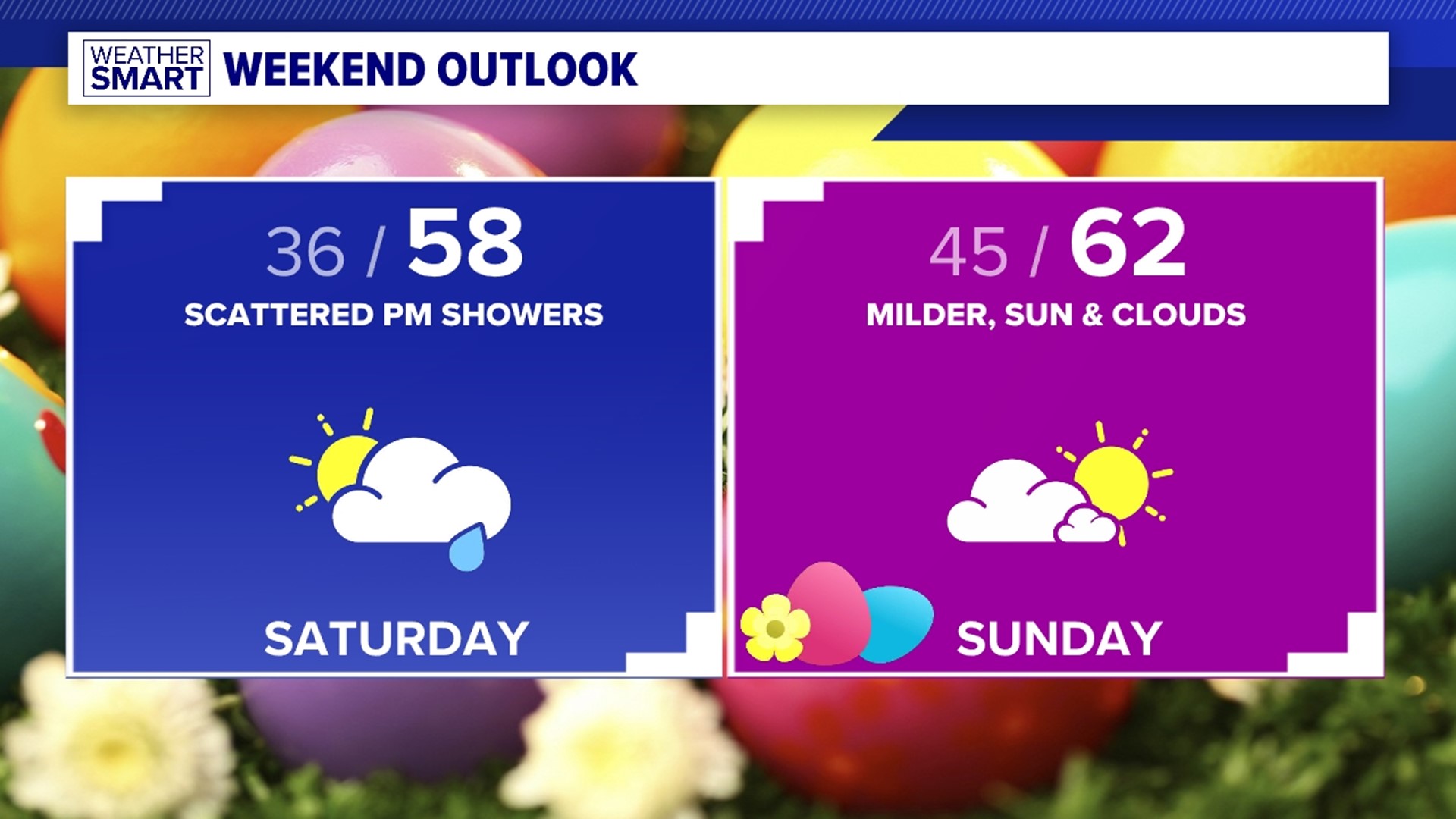 We'll have a few scattered showers around for the start of the weekend, but it won't be all rain all the time! Good news for holiday festivities!