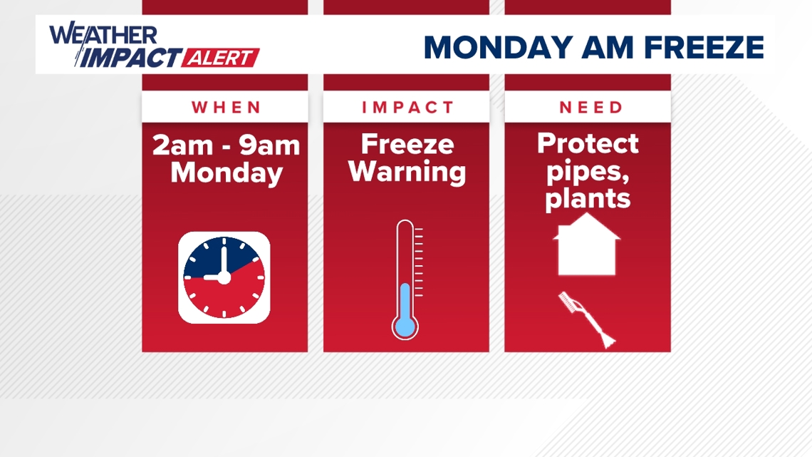 Sunday night freeze warning issued for central Pa. counties | fox43.com