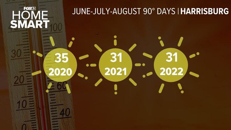 Will summer heat up to normal temperatures? | 2023 Summer Outlook