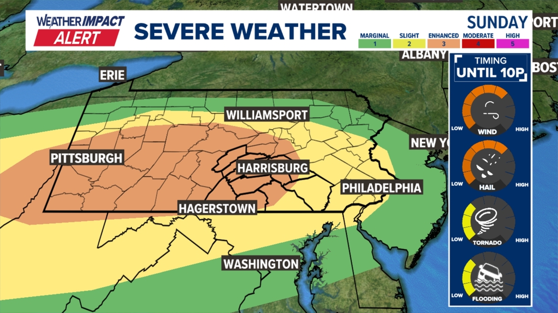 FOX43 issues Weather Impact Alert for Sunday evening as showers and ...