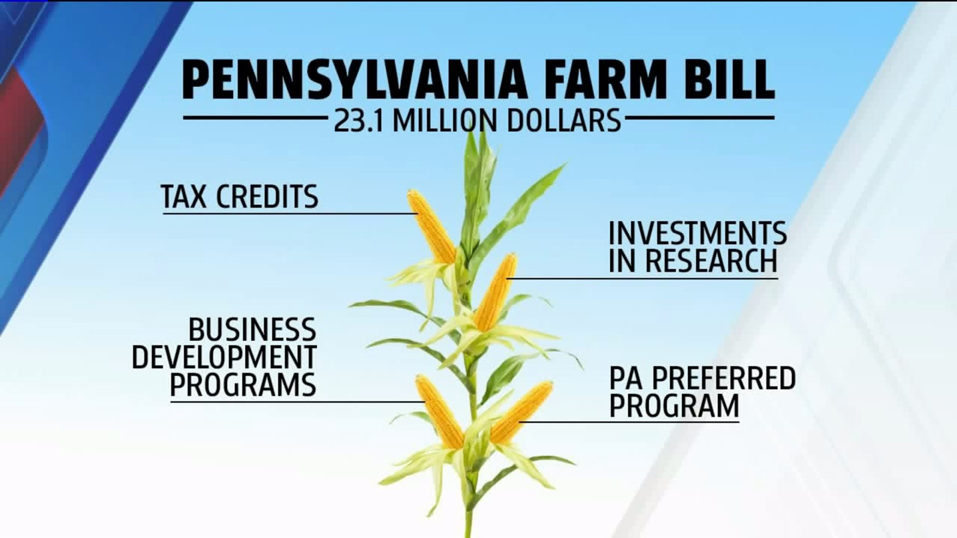 Imagine The Opportunities: How the PA Farm Show Highlights the Pennsylvania Farm Bill