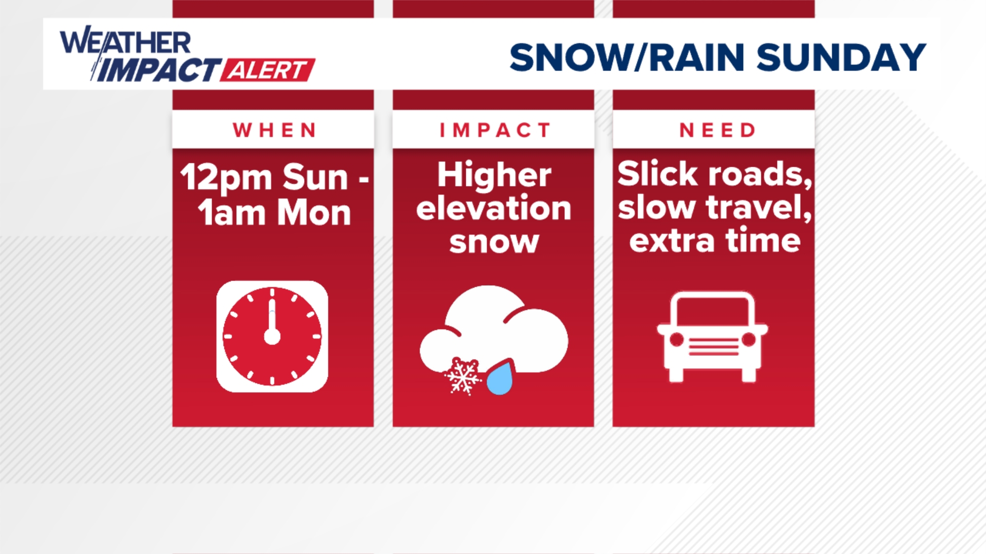 Sunday Wintry Mix Arrives Before Changing To Rain | Weather Impact ...