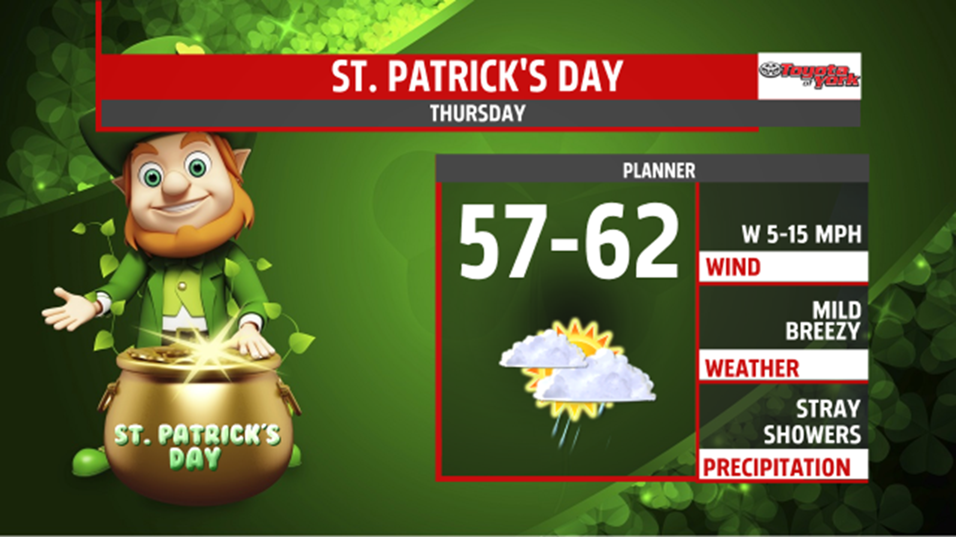 The luck of the Irish brings another mild day with a few showers ...