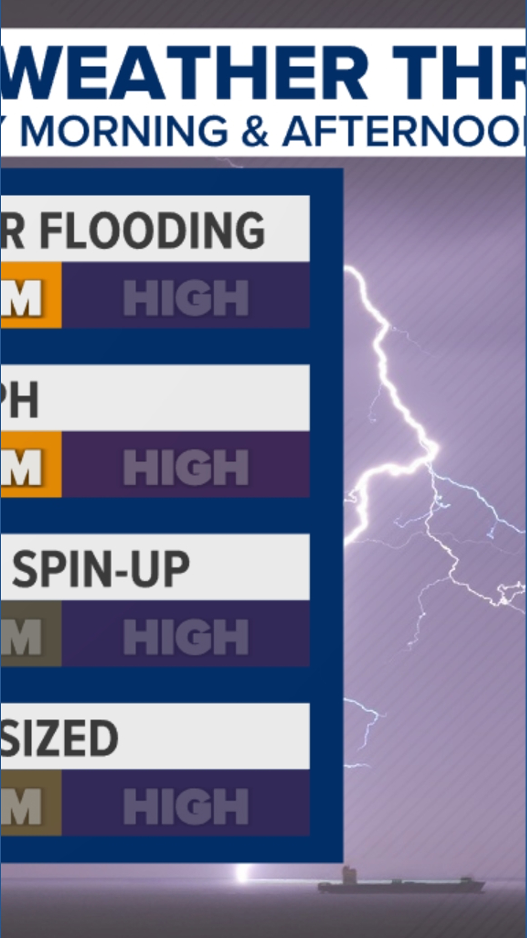 Weather Impact Alert Friday as we track rounds of showers and storms ...