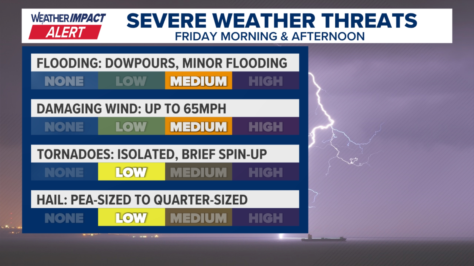 Weather Impact Alert Friday as we track rounds of showers and storms ...