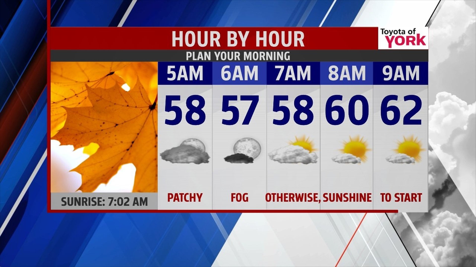 Few showers possible the next couple of days | fox43.com