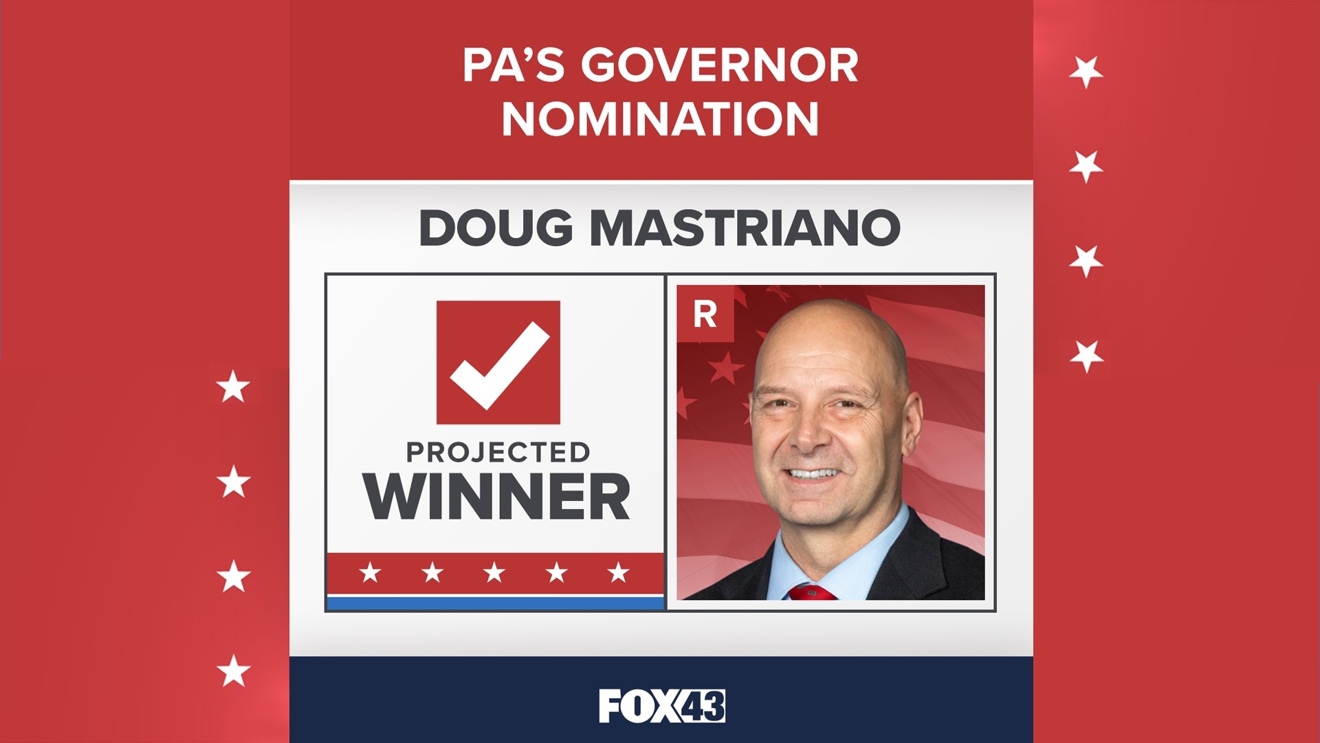 Trump-endorsed Senator Doug Mastriano has won the Republican nomination for governor in Pennsylvania's primary election.