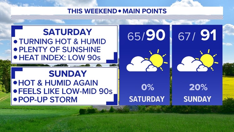 90s make a return for the final weekend of June