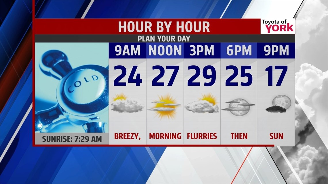 Another arctic blast on the way | fox43.com