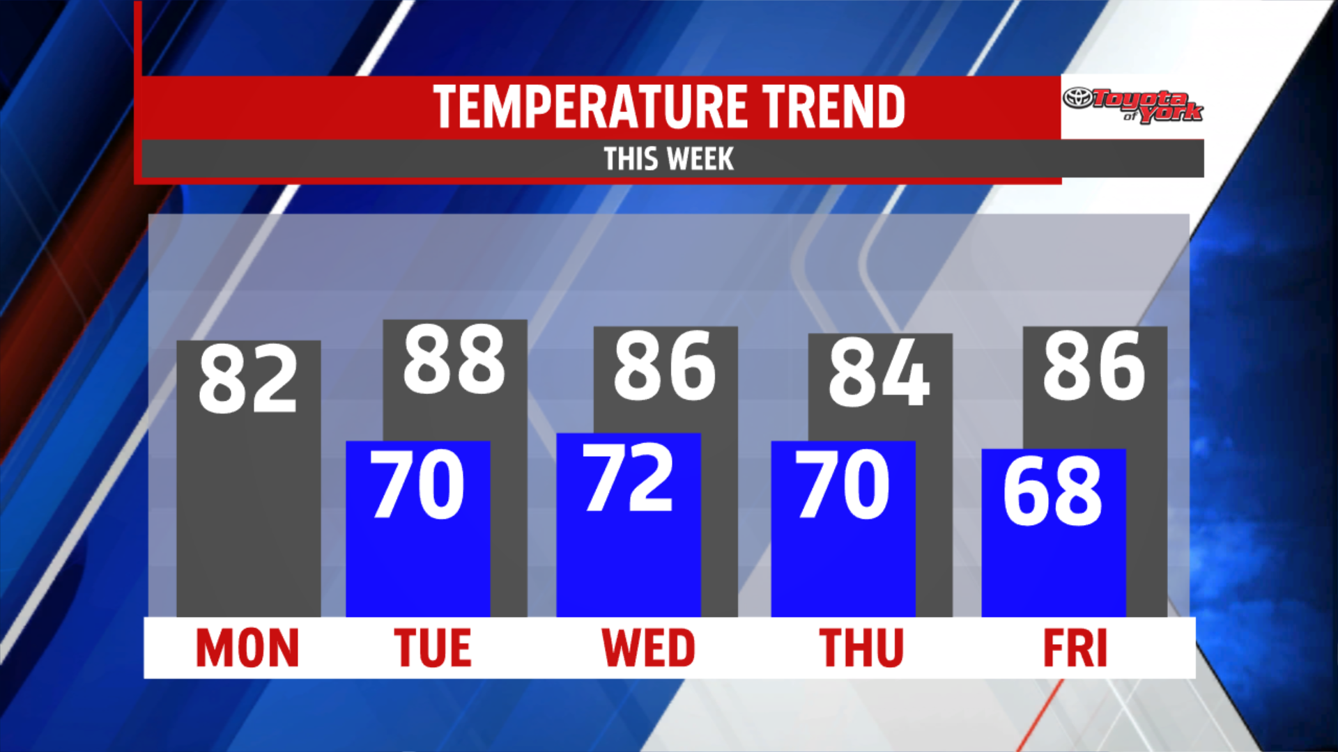 Warm, muggy, showery start to the work week | fox43.com