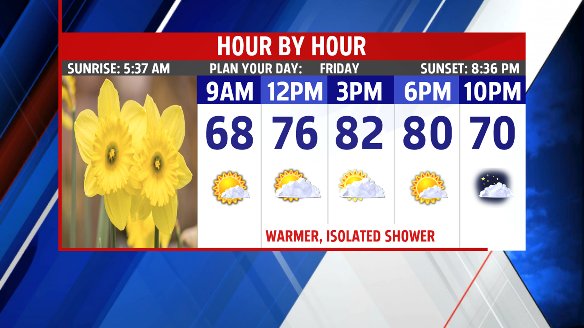 Heat and humidity cranks up through the weekend | fox43.com