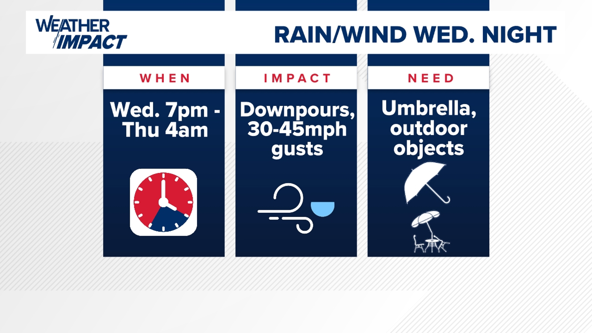 Rain and wind Wednesday night leads to a chilly end of the week. The first snow showers of the season end the week, but it will have difficulty sticking for most.