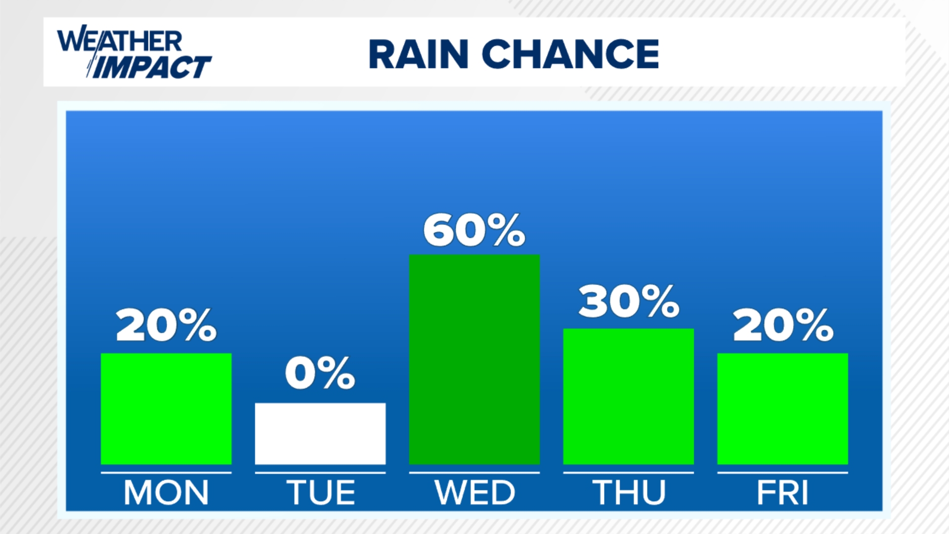 Turning milder for our Mother's Day as a few showers become possible ...